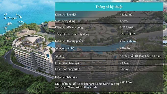 Dự án - căn hộ - biệt thự - Khu đô thị - mua bán - ký gửi - AnCruising Nha Trang , Chủ đầu tư Anh Nguyễn là căn hộ nghỉ dưỡng cao cấp