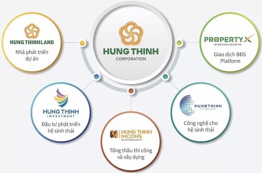 Dự án Fiveseasons Homes